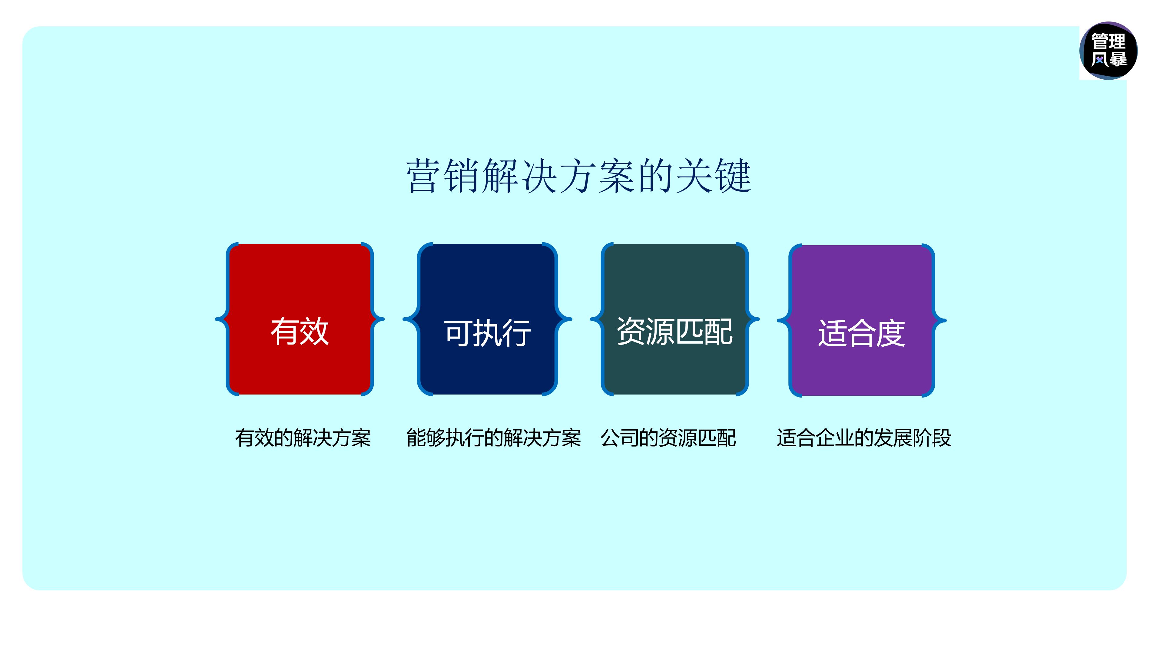 如何建立营销管理体系,如何设计营销团队营销体系