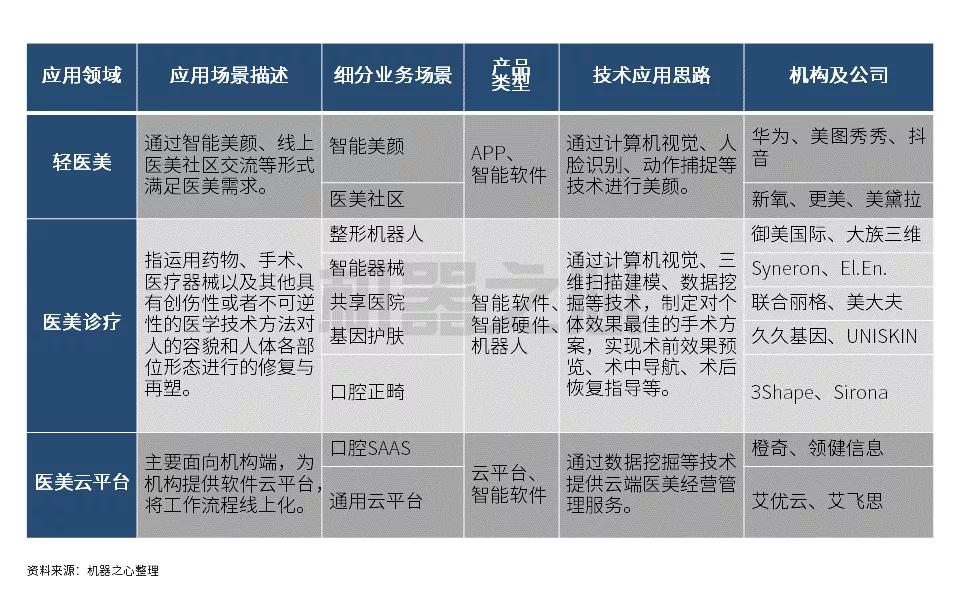 ai人工智能与医疗美容,ai美容外科应用