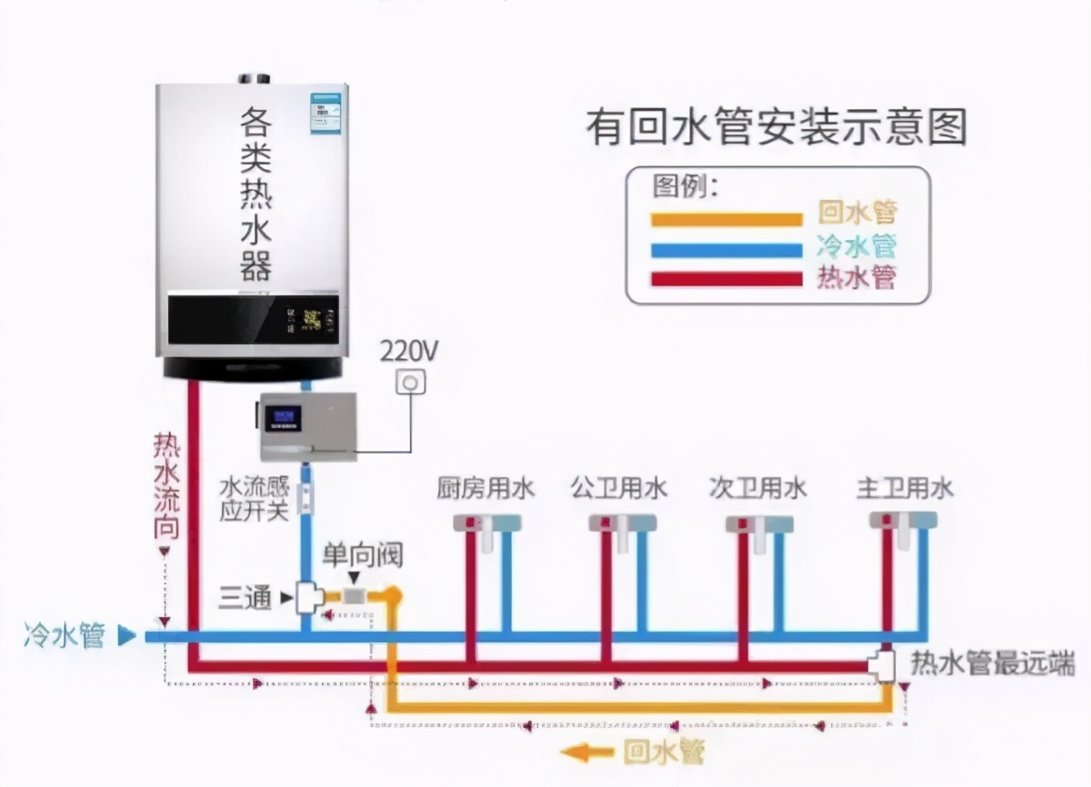 燃气热水器两根管秒出热水安装法,有没有随时出热水的燃气热水器