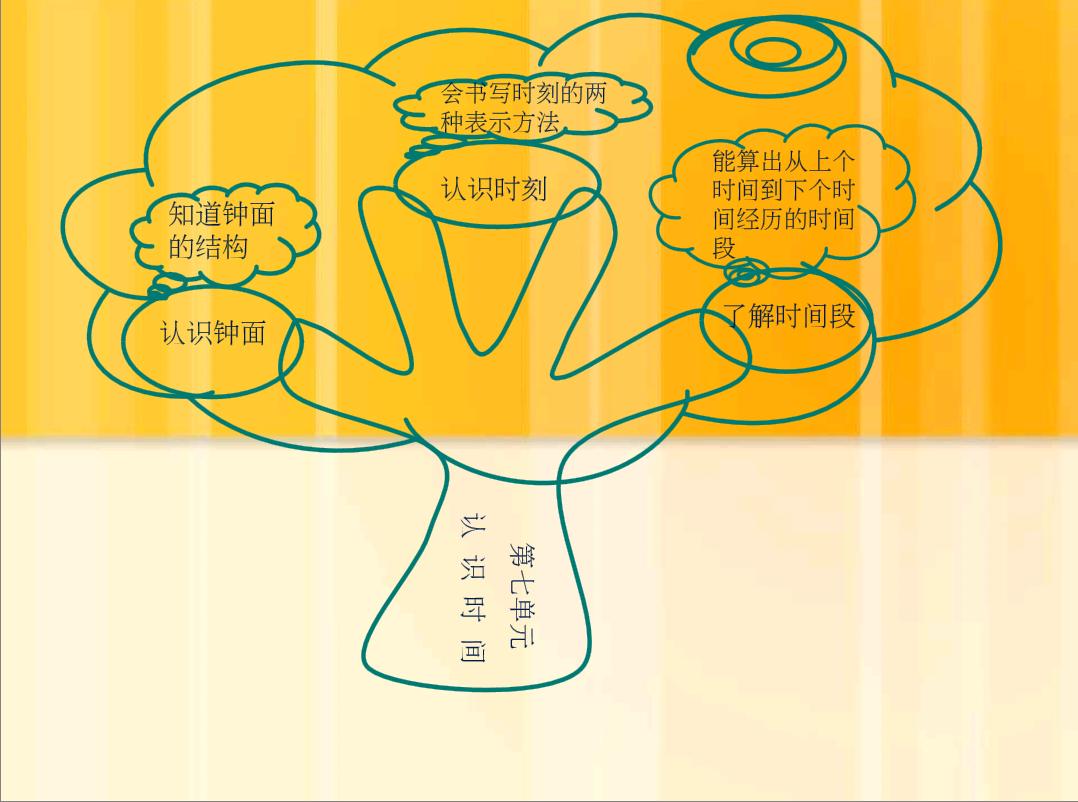 二年级二单元数学加减法思维导图,二年级数学二单元思维导图怎么画