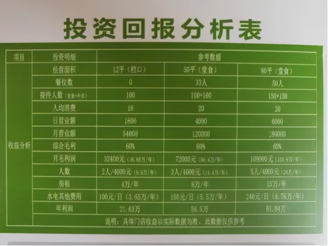 去做加盟招商靠谱吗,上海加盟展靠谱吗