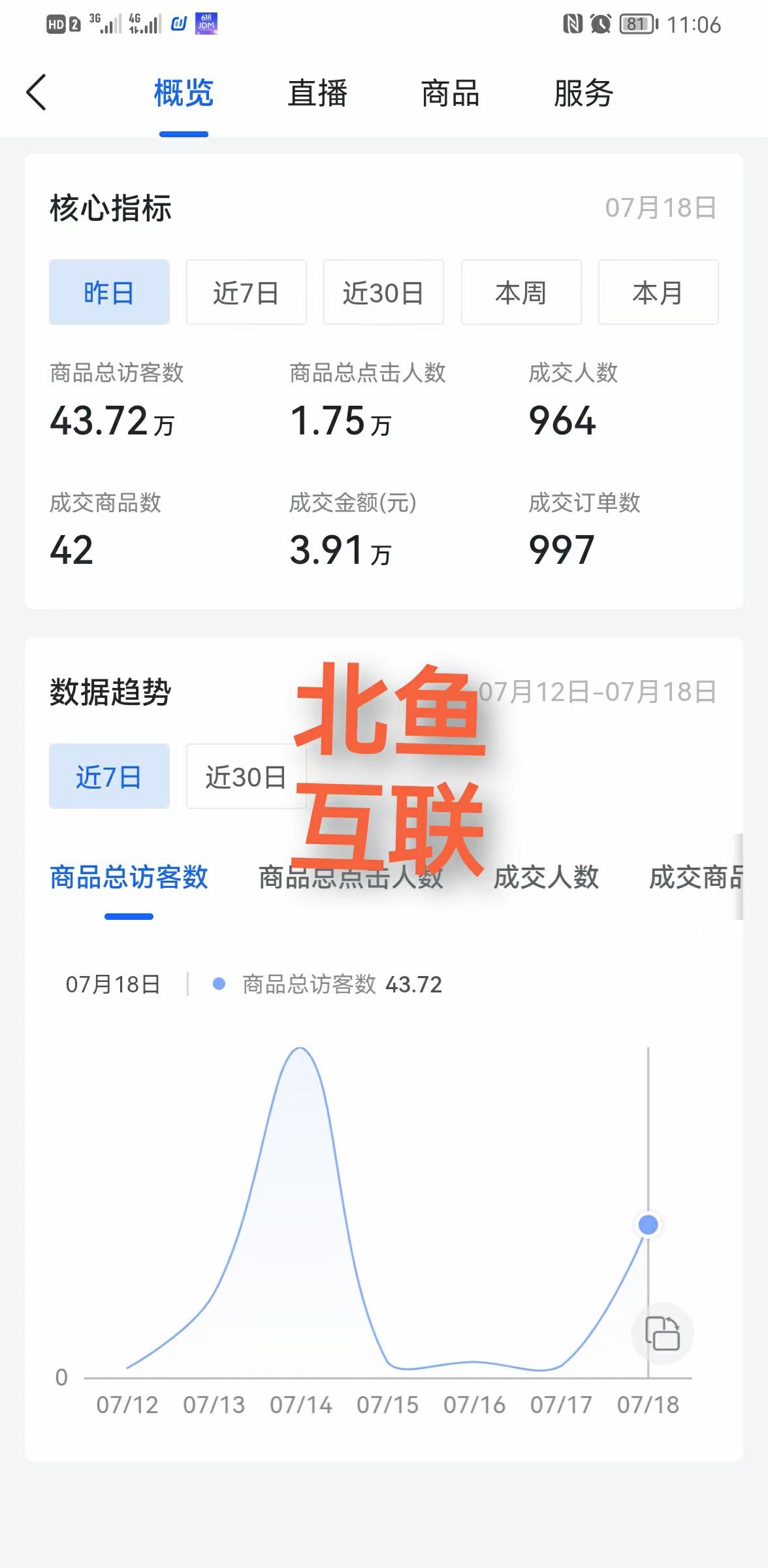 抖音店群，无货源周期性爆款玩法，小白可操作