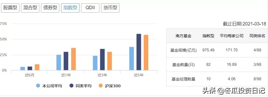 南方基金金牛奖得主,获得金牛奖的基金
