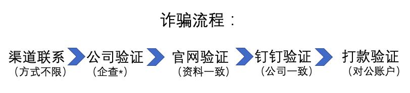 冒充军警诈骗预警,冒充警察诈骗预警