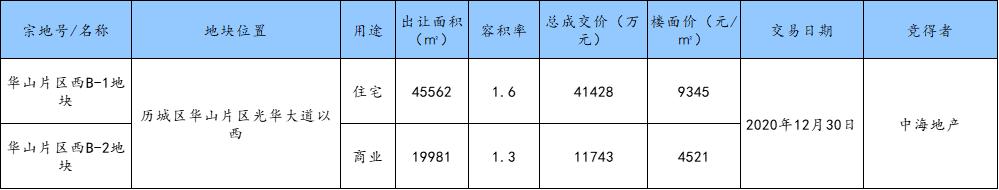 中海天钻工程进度,中海天钻深度解析