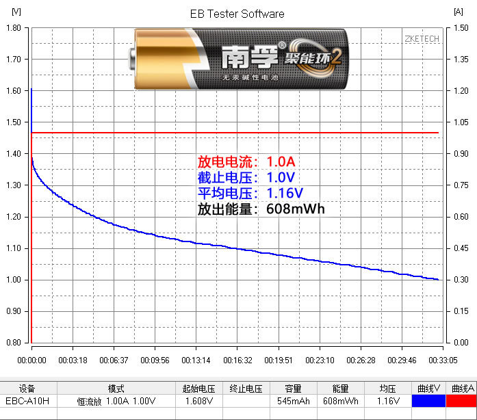 5号锂电池和镍氢电池有什么区别,5号锂电池容量不如镍氢电池吗