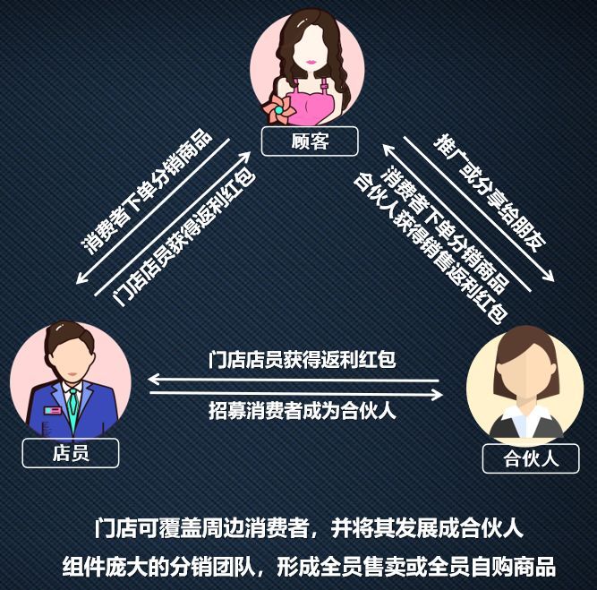 营销技巧和直播,营销模式简单该怎么做呢