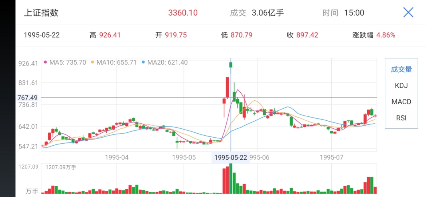a股历年行情合集,a股牛市轮动规律