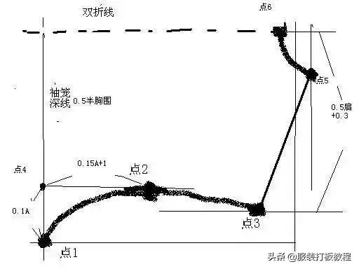 服装裤子制版公式,服装制版常用数据及公式整理
