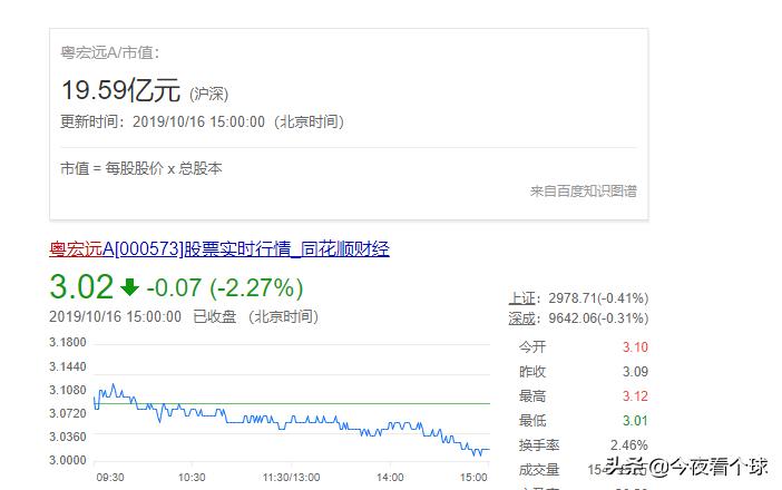 广东宏远篮球俱乐部财力,cba广东宏远强不强