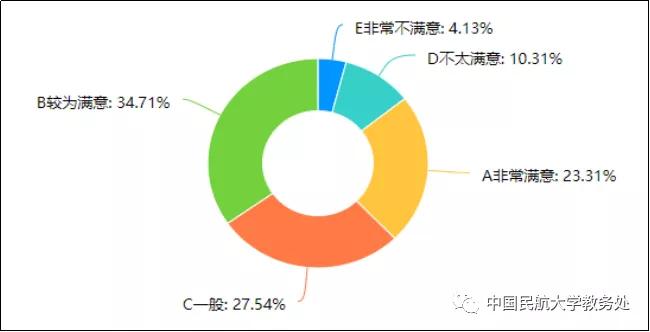云课堂感受和体会,云课堂学生的真实感受