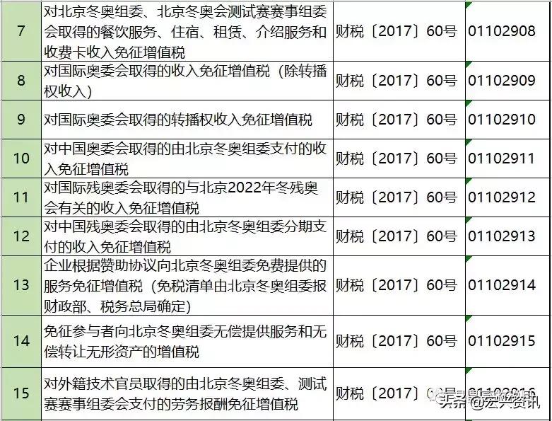增值税能避税吗,增值税反避税条款有哪些