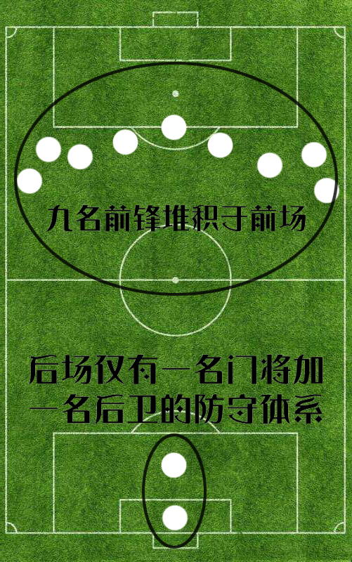 足球基本阵型与基本战术,足球阵型及分析