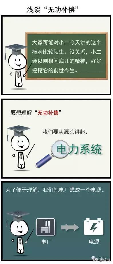 什么是无功功率为什么要无功补偿,无功功率的无功是什么意思