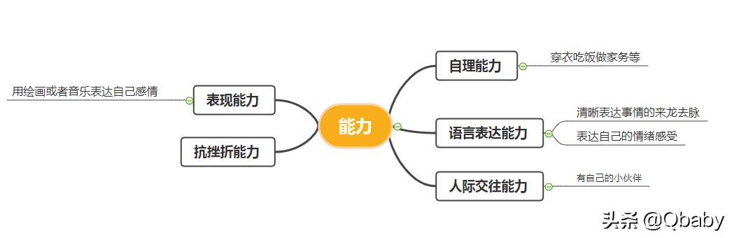 顺利上小学~陪娃早教日程规划及学习机、App使用体验