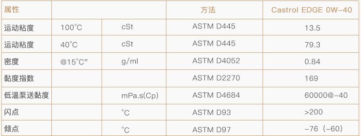 618机油买一送一,618好机油推荐
