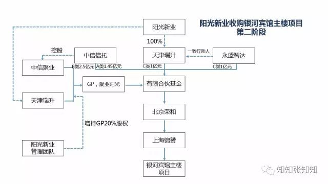 一张图让你秒懂私募股权基金,私募基金图形基础