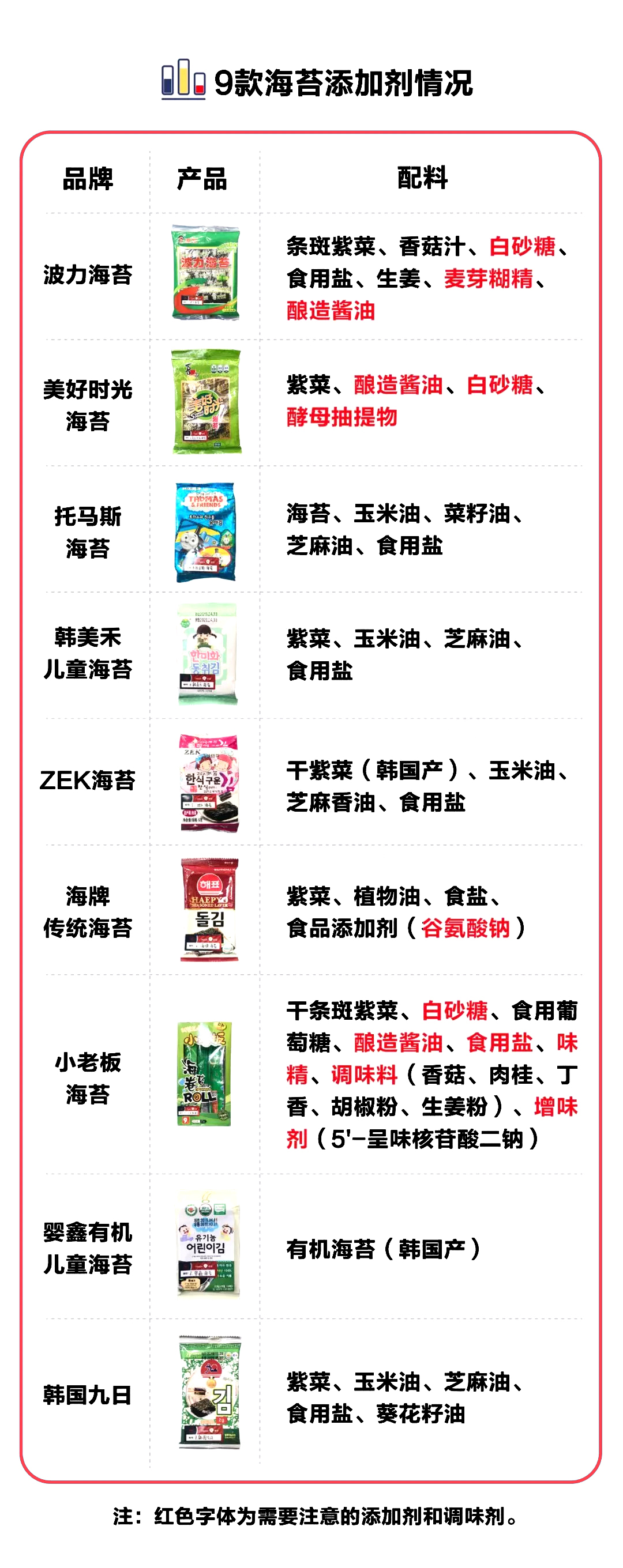 什么牌子的海苔宝宝吃最好,宝宝海苔碎测评推荐