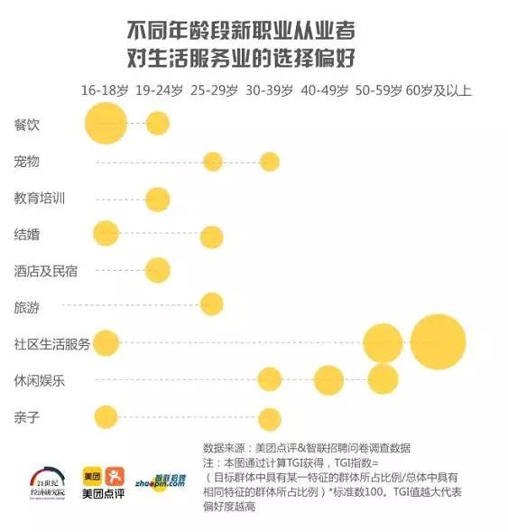 剥虾师招募,剥虾师真实收入