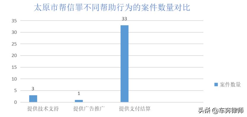 法院对帮信罪的判例,法院对帮信罪的立案标准