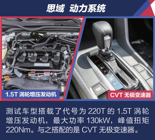 本田思域到底怎么样,本田思域落地多少钱