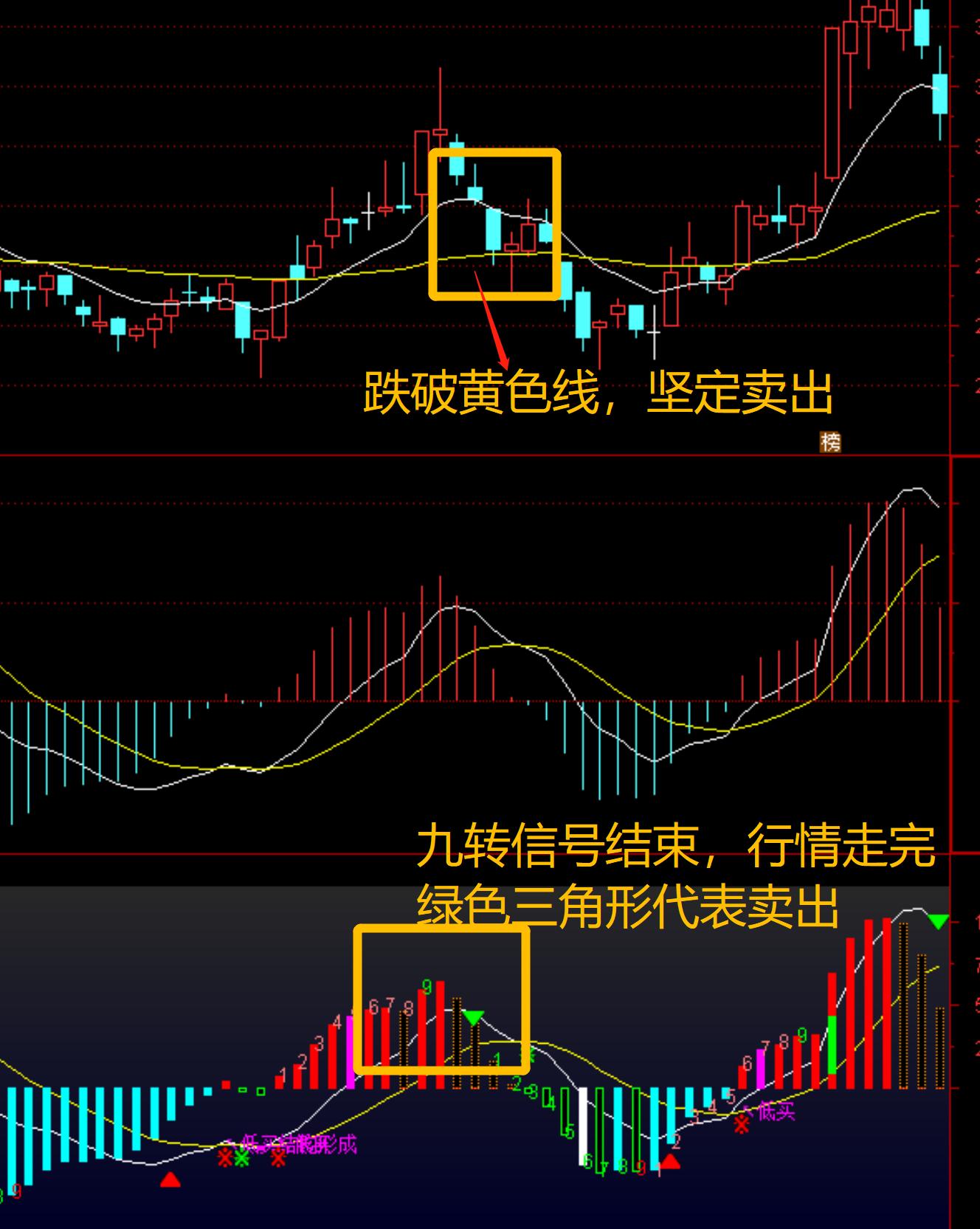 如何利用macdkdj指标选股,macd和kdj指标短线最佳参数