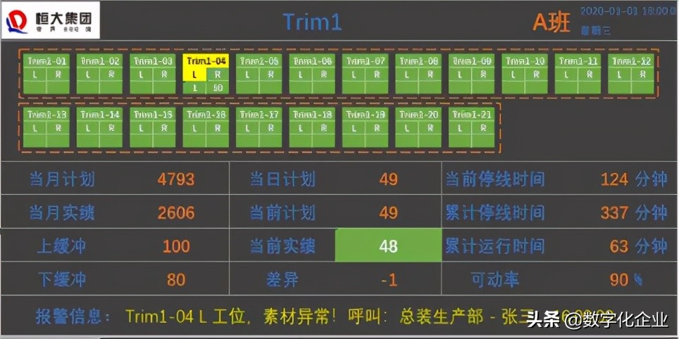 数字化工厂建设规划方案,数字化工厂建设案例