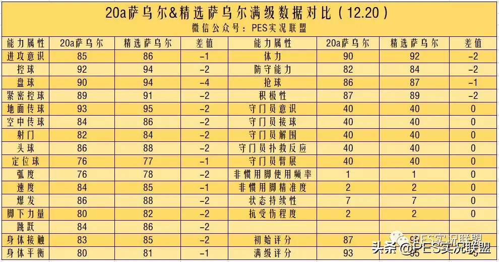 实况足球2021马竞精选值不值得换,实况足球马竞精选埃尔莫索