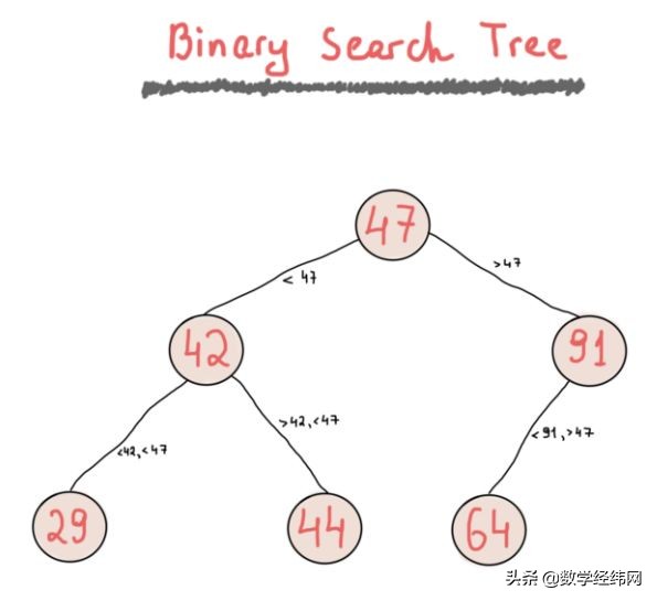 从七桥问题开始：全面介绍图论及其应用