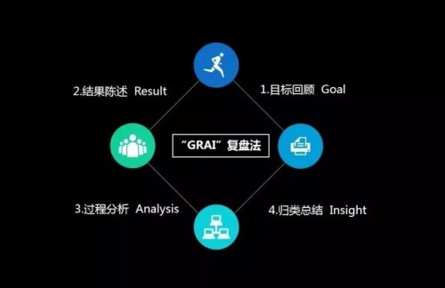 关爱通员工福利该如何使用,关爱员工活动策划