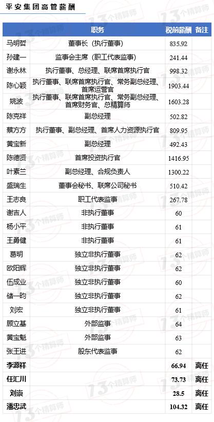 高考志愿填报精算师,高考填报专业精算师