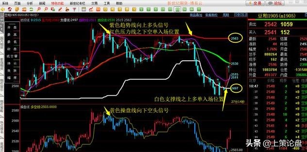 股票期货快速学习,股票期货基金入门讲解