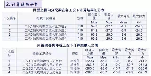 施工临时结构的设计及计算，建议收藏