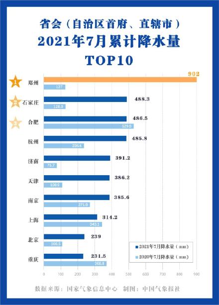 河南暴雨形成原因讲解,河南暴雨是因为热带雨林形成吗