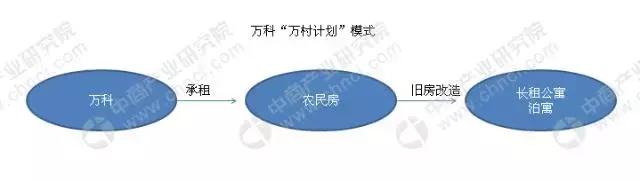 万科撤了，房贷涨了，楼市凉了？