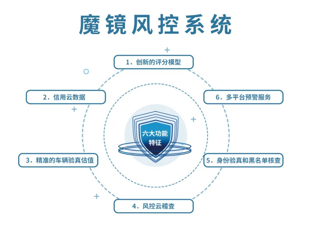 大数据业务风控公司,大数据金融风控管理