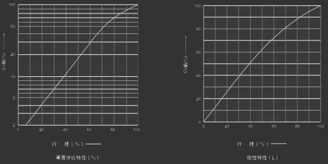 阀门选型通用知识,阀门选型新手入门
