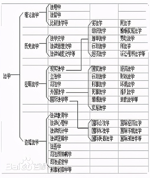 法学入门学习软件,法学专业怎么有效学习