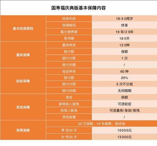 中国人寿保险健康险品种,中国人寿最佳保险组合