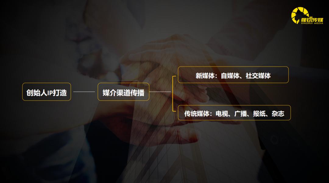 陈琦：创始人超级IP之“新媒体矩阵管理与私域流量运营”