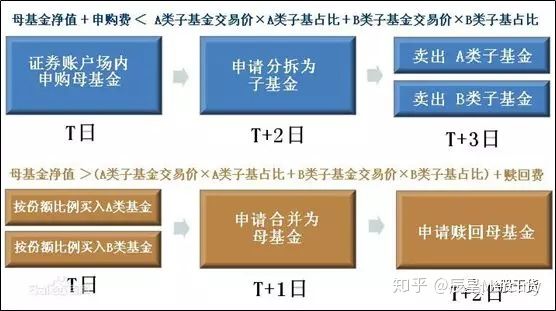 分级基金和理财哪个好点,分级基金产品分析