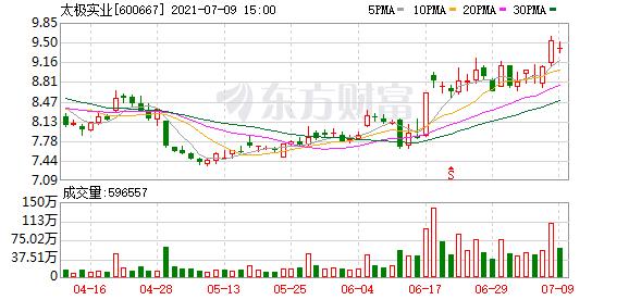 为什么国家大基金减持半导体芯片,国家大基金减持太极实业进度最新