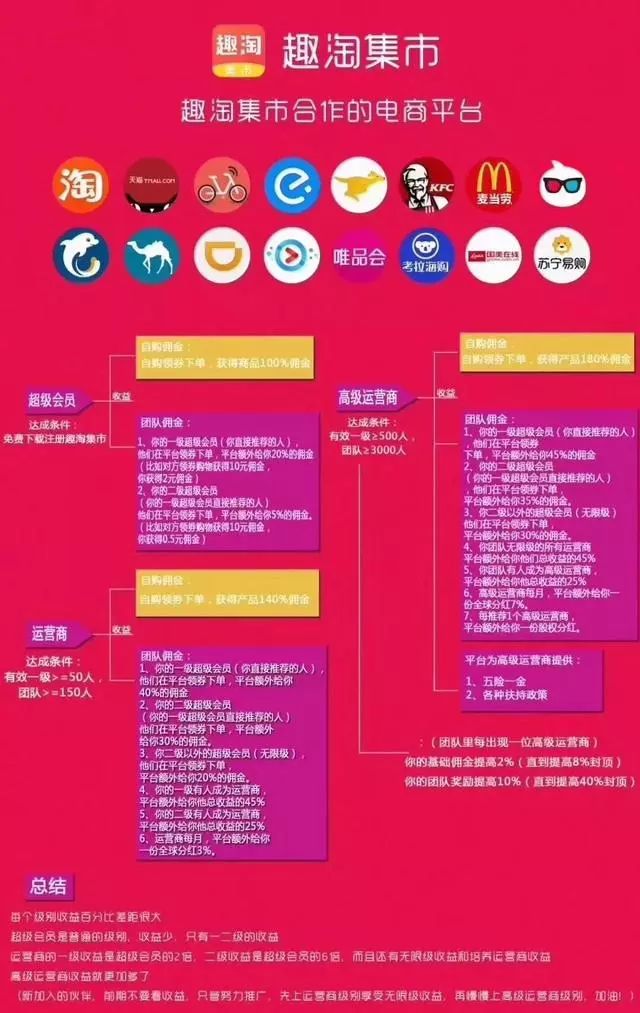 层层返利是什么,逐级返利