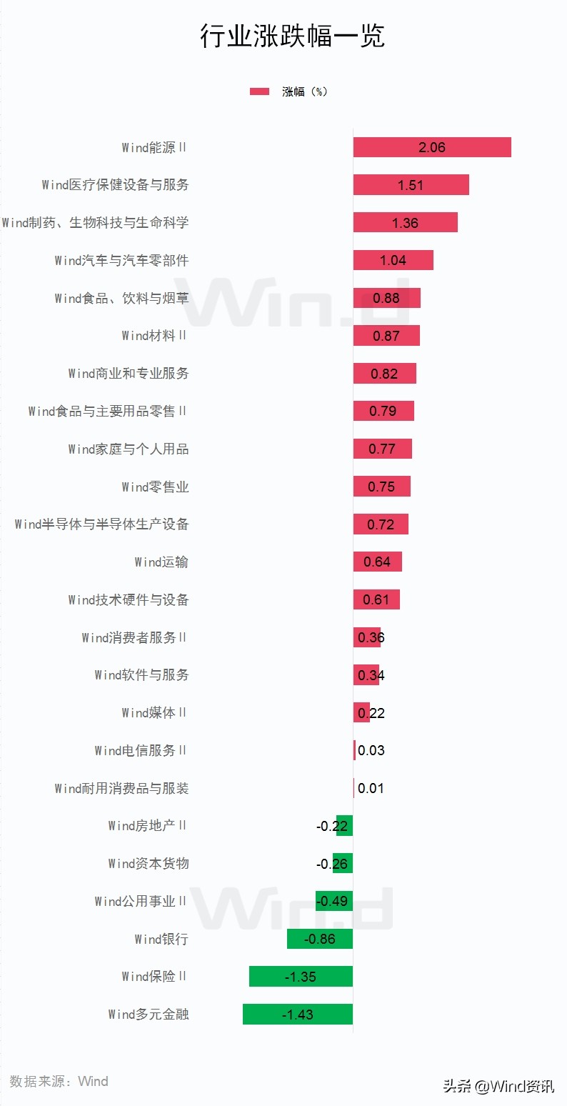 资金持续流入a股稳步上行,a股迎来长线资金