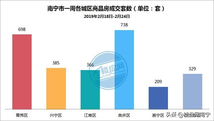 兴宁市楼市10年走势,江南区楼市