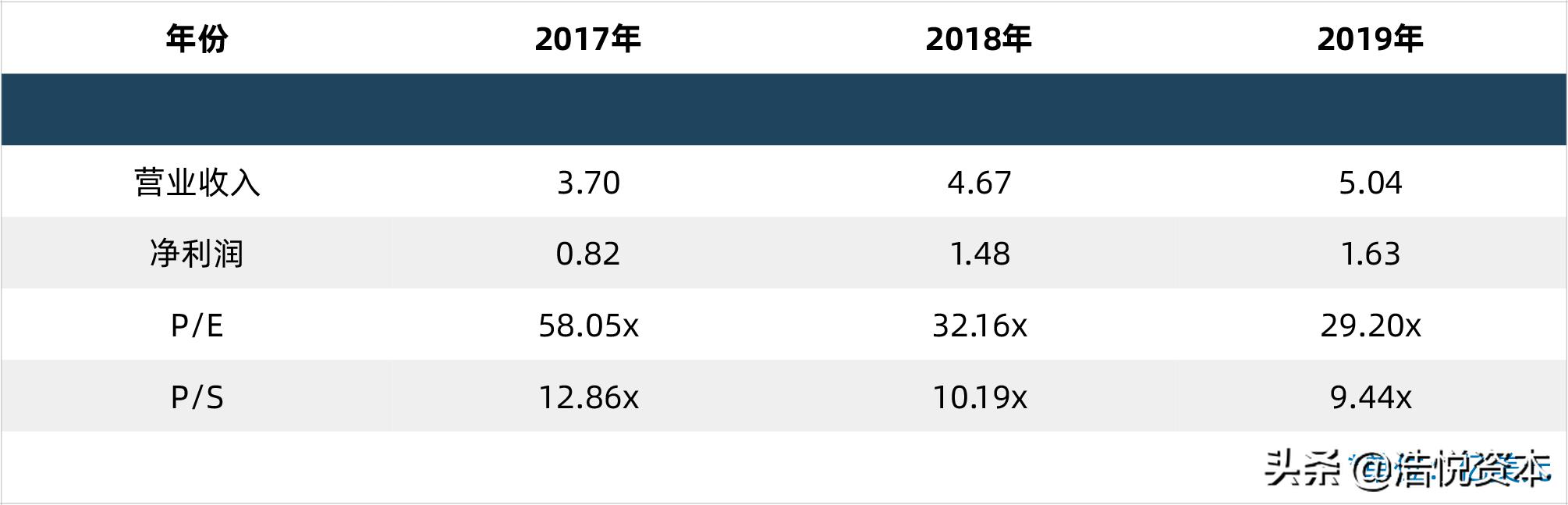 国家对创新药研发的政策,创新药优先审批申请条件