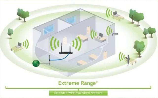 200以下路由器哪一款信号稳定,路由器什么样的信号稳定穿透强