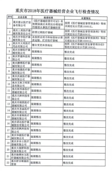 耗材两票制破局,耗材两票