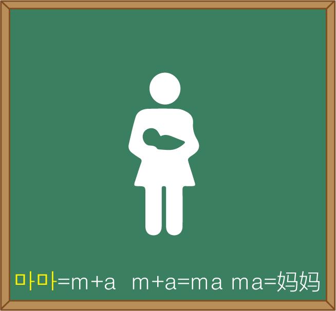 韩国语零基础发音,10秒学会韩语视频