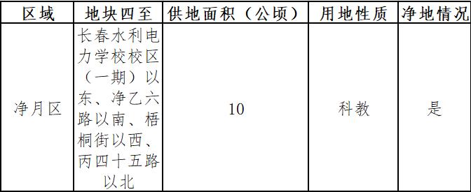 长春将新建4所学校,长春2021年计划建11所学校